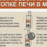 Чтобы не было пожара: как правильно топить печь в морозы. - Козульский район